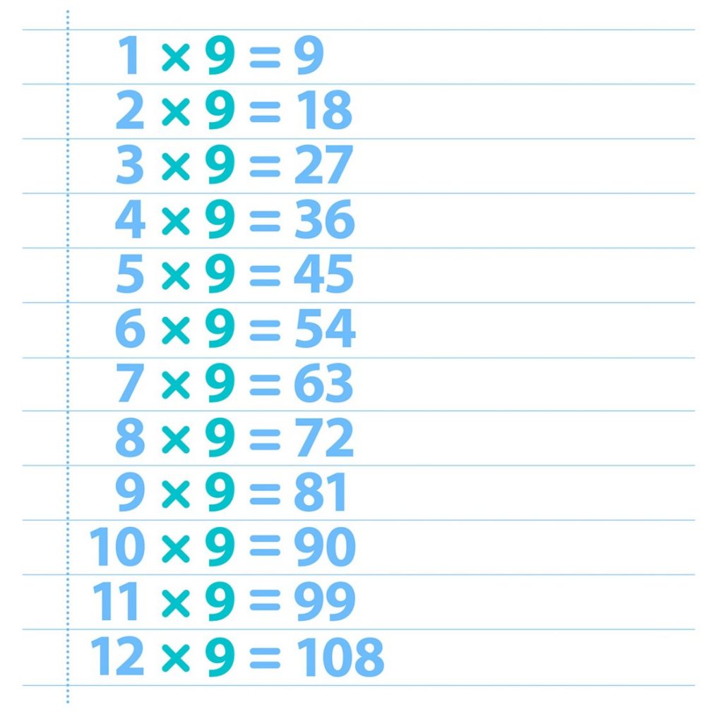 9 Times Tables Get Practising Lings Primary School Blogs